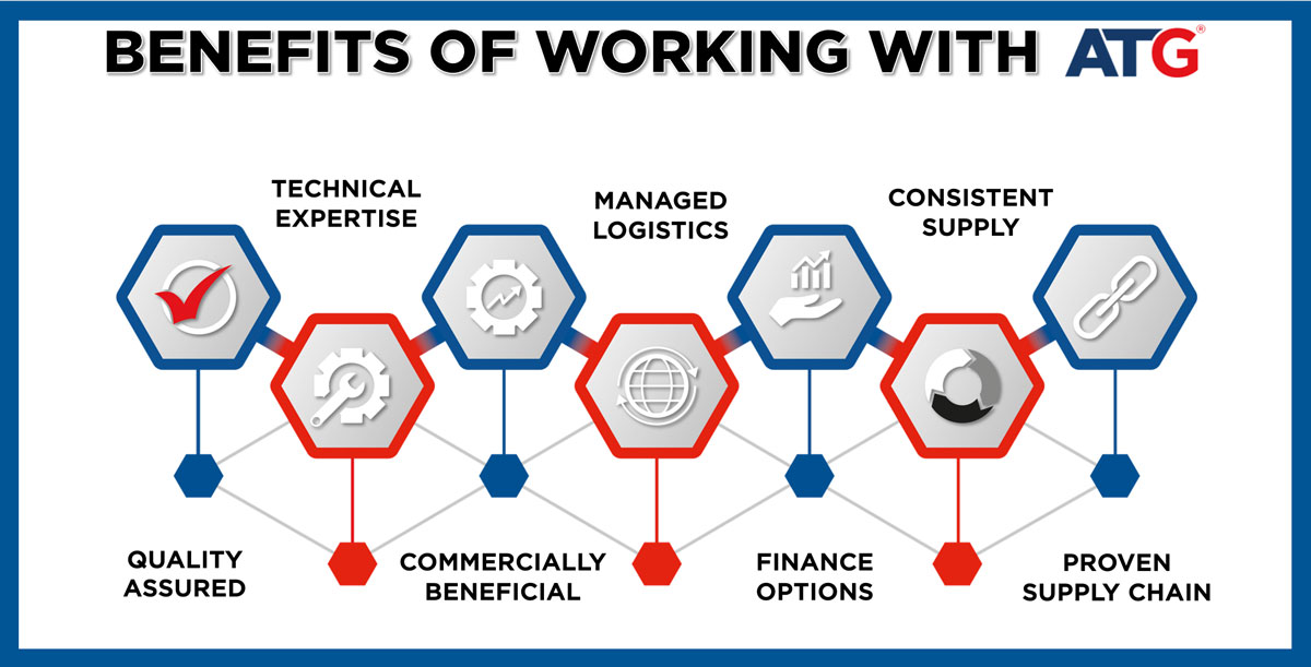 9 Benefits of Working with ATG